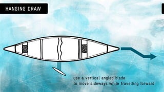 Canoeing 101: basic canoe strokes & paddle safety