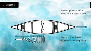 Canoeing 101: basic canoe strokes & paddle safety