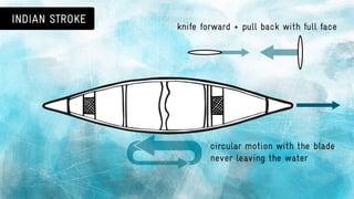 Canoeing 101: basic canoe strokes & paddle safety
