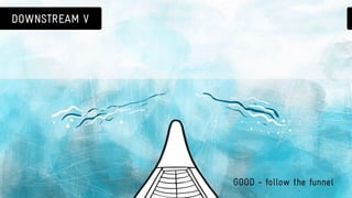 Canoeing 101: basic canoe strokes & paddle safety