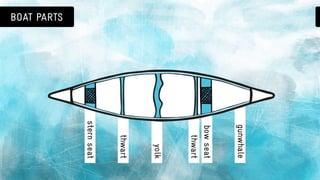 Canoeing 101: basic canoe strokes & paddle safety
