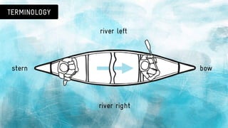 Canoeing 101: basic canoe strokes & paddle safety