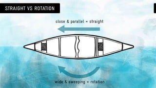 Canoeing 101: basic canoe strokes & paddle safety
