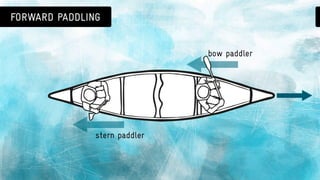 Canoeing 101: basic canoe strokes & paddle safety