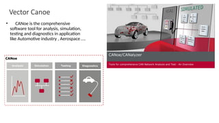 CANoe_Presentation on the automotive domain | PPTX