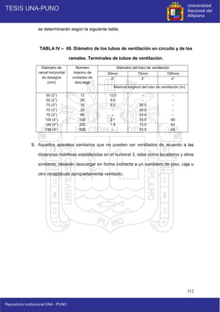 112
se determinarán según la siguiente tabla.
TABLA IV – 08. Diámetro de los tubos de ventilación en circuito y de los
ramales. Terminales de tubos de ventilación.
Diámetro de
ramal horizontal
de desagüe
(mm)
Número
máximo de
unidades de
descarga
Diámetro del tubo de ventilación
50mm 75mm 100mm
2” 3” 4”
Máxima longitud del tubo de ventilación (m)
50 (2”)
50 (2”)
75 (3”)
75 (3”)
75 (3”)
100 (4”)
100 (4”)
100 (4”)
12
20
10
30
60
100
200
500
12.0
9.0
6.0
-
-
2.1
1.8
-
-
-
30.0
30.0
24.0
15.0
15.0
10.8
-
-
-
-
-
60
54
42
9. Aquellos aparatos sanitarios que no pueden ser ventilados de acuerdo a las
distancias máximas establecidas en el numeral 3, tales como lavaderos y otros
similares, deberán descargar en forma indirecta a un sumidero de piso, caja u
otro receptáculo apropiadamente ventilado.
 