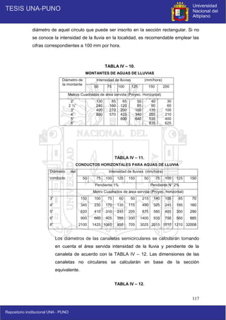 117
diámetro de aquel círculo que puede ser inscrito en la sección rectangular. Si no
se conoce la intensidad de la lluvia en la localidad, es recomendable emplear las
cifras correspondientes a 100 mm por hora.
TABLA IV – 10.
MONTANTES DE AGUAS DE LLUVIAS
Diámetro de
la montante
Intensidad de lluvias (mm/hora)
50 75 100 125 150 200
Metros Cuadrados de área servida (Proyec. Horizontal)
2”
2 ½”
3”
4”
5”
6”
130
240
400
850
85
160
270
570
65
120
200
425
800
50
95
160
340
640
40
80
135
285
535
835
30
60
100
210
400
625
TABLA IV – 11.
CONDUCTOS HORIZONTALES PARA AGUAS DE LLUVIA
Diámetro del
conducto
Intensidad de lluvias (mm/hora)
50 75 100 125 150 50 75 100 125 150
Pendiente 1% Pendiente N° 2%
Metro Cuadrados de área servida (Proyec. horizontal)
3”
4”
5”
6”
8”
150
345
620
900
2100
100
230
410
660
1425
75
170
310
405
1065
60
135
245
395
855
50
115
205
330
705
215
490
875
1400
3025
140
325
580
935
2015
105
245
485
700
1510
85
195
350
560
1210
70
160
290
885
32008
Los diámetros de las canaletas semicirculares se calcularán tomando
en cuenta el área servida intensidad de la lluvia y pendiente de la
canaleta de acuerdo con la TABLA IV – 12. Las dimensiones de las
canaletas no circulares se calcularán en base de la sección
equivalente.
TABLA IV – 12.
 