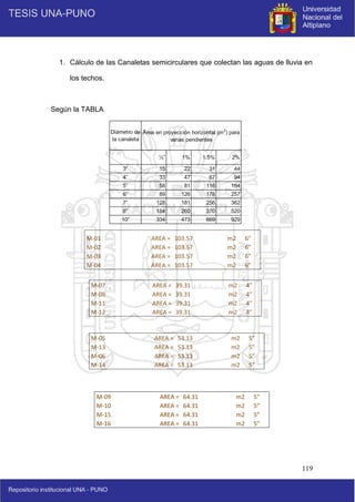 119
½” 1% 1.5% 2%
3” 15 22 31 44
4” 33 47 67 94
5” 58 81 116 164
6” 89 126 178 257
7” 128 181 256 362
8” 184 260 370 520
10” 334 473 669 929
Área en proyección horizontal (m2
) para
varias pendientes
Diámetro de
la canaleta
1. Cálculo de las Canaletas semicirculares que colectan las aguas de lluvia en
los techos.
Según la TABLA
M-01 AREA = 103.57 m2 6”
M-02 AREA = 103.57 m2 6”
M-03 AREA = 103.57 m2 6”
M-04 AREA = 103.57 m2 6”
M-07 AREA = 39.31 m2 4”
M-08 AREA = 39.31 m2 4”
M-11 AREA = 39.31 m2 4”
M-12 AREA = 39.31 m2 4”
M-05 AREA = 53.13 m2 5”
M-13 AREA = 53.13 m2 5”
M-06 AREA = 53.13 m2 5”
M-14 AREA = 53.13 m2 5”
M-09 AREA = 64.31 m2 5”
M-10 AREA = 64.31 m2 5”
M-15 AREA = 64.31 m2 5”
M-16 AREA = 64.31 m2 5”
 