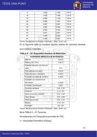 132
5 1.000 1.520 *10^-6
10 1.000 1.308 *10^-6
15 0.999 1.142 *10^-6
20 0.998 1.007 *10^-6
25 0.997 0.897 *10^-6
30 0.995 0.804 *10^-6
35 0.993 0.727 *10^-6
40 0.991 0.661 *10^-6
50 0.990 0.556 *10^-6
65 0.980 0.442 *10^-6
Fuente: Mecánica de los Fluidos e Hidráulica - Giles - Evett - Liu.
En la Siguiente tabla se muestran algunos valores de rugosidad absoluta
para distintos materiales.
TABLA V – 02. Rugosidad Absoluta de Materiales.
RUGOSIDAD ABSOLUTA DE MATERIALES
Material ξ (mm)
Plástico (PE, PVC) 0.0015
Poliester reforzado con fibra de
vidrio 0.01
Tubo estaridos de acero 0.0024
Tubos de Laton o de Cobre 0.0015
Fundición revestida de cemento 0.0024
Fundición con revestimiento
bituminoso 0.0024
Fundición Centrifugada 0.003
Fundición asfaltada 0.06 - 0.18
Fundición 0.12 - 0.6
Acero comercial y soldado 0.03 - 0.09
Hierro forjado 0.03 - 0.09
Hierro galvanizado 0.06 - 0.24
Madera 0.18 - 0.9
Hormigón 0.3 - 3.0
Fuente: Mecánica de los Fluidos e Hidráulica - Giles - Evett - Liu.
De la TABLA V – 01 Tenemos:
Considerando una Temperatura promedio de 15ºC.
υ = Viscosidad Cinemática (m2/seg.)
 
