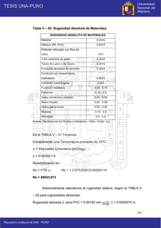 141
Tabla V – 02. Rugosidad Absoluta de Materiales.
RUGOSIDAD ABSOLUTA DE MATERIALES
Material ξ (mm)
Plástico (PE, PVC) 0.0015
Poliester reforzado con fibra de
vidrio 0.01
Tubo estaridos de acero 0.0024
Tubos de Laton o de Cobre 0.0015
Fundición revestida de cemento 0.0024
Fundición con revestimiento
bituminoso 0.0024
Fundición Centrifugada 0.003
Fundición asfaltada 0.06 - 0.18
Fundición 0.12 - 0.6
Acero comercial y soldado 0.03 - 0.09
Hierro forjado 0.03 - 0.09
Hierro galvanizado 0.06 - 0.24
Madera 0.18 - 0.9
Hormigón 0.3 - 3.0
Fuente: Mecánica de los Fluidos e Hidráulica - Giles - Evett - Liu.
De la TABLA V – 01 Tenemos:
Considerando una Temperatura promedio de 15ºC.
υ = Viscosidad Cinemática (m2/seg.)
υ = 0.00000114
Reemplazando en:
Re = V*D/ υ ; Re = 1.218*0.0381/0.00000114
Re = 40643.073
Adicionalmente calculamos la rugosidad relativa, según la TABLA V
– 02 para rugosidades absolutas.
Rugosidad absoluta ξ para PVC = 0.00150 mm ξ = 0.0000015 m
 