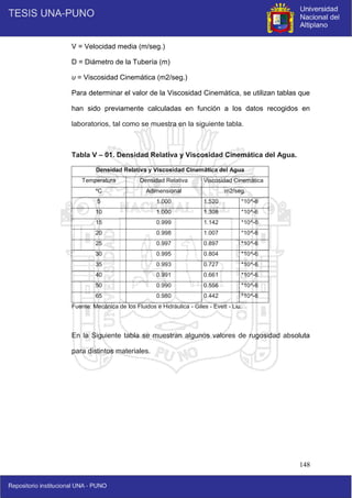 148
V = Velocidad media (m/seg.)
D = Diámetro de la Tubería (m)
υ = Viscosidad Cinemática (m2/seg.)
Para determinar el valor de la Viscosidad Cinemática, se utilizan tablas que
han sido previamente calculadas en función a los datos recogidos en
laboratorios, tal como se muestra en la siguiente tabla.
Tabla V – 01. Densidad Relativa y Viscosidad Cinemática del Agua.
Densidad Relativa y Viscosidad Cinemática del Agua
Temperatura Densidad Relativa Viscosidad Cinemática
ºC Adimensional m2/seg.
5 1.000 1.520 *10^-6
10 1.000 1.308 *10^-6
15 0.999 1.142 *10^-6
20 0.998 1.007 *10^-6
25 0.997 0.897 *10^-6
30 0.995 0.804 *10^-6
35 0.993 0.727 *10^-6
40 0.991 0.661 *10^-6
50 0.990 0.556 *10^-6
65 0.980 0.442 *10^-6
Fuente: Mecánica de los Fluidos e Hidráulica - Giles - Evett - Liu.
En la Siguiente tabla se muestran algunos valores de rugosidad absoluta
para distintos materiales.
 