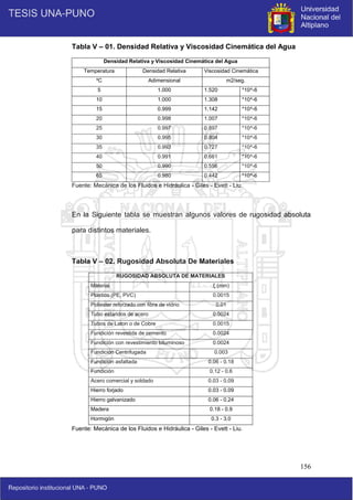 156
Tabla V – 01. Densidad Relativa y Viscosidad Cinemática del Agua
Densidad Relativa y Viscosidad Cinemática del Agua
Temperatura Densidad Relativa Viscosidad Cinemática
ºC Adimensional m2/seg.
5 1.000 1.520 *10^-6
10 1.000 1.308 *10^-6
15 0.999 1.142 *10^-6
20 0.998 1.007 *10^-6
25 0.997 0.897 *10^-6
30 0.995 0.804 *10^-6
35 0.993 0.727 *10^-6
40 0.991 0.661 *10^-6
50 0.990 0.556 *10^-6
65 0.980 0.442 *10^-6
Fuente: Mecánica de los Fluidos e Hidráulica - Giles - Evett - Liu.
En la Siguiente tabla se muestran algunos valores de rugosidad absoluta
para distintos materiales.
Tabla V – 02. Rugosidad Absoluta De Materiales
RUGOSIDAD ABSOLUTA DE MATERIALES
Material ξ (mm)
Plástico (PE, PVC) 0.0015
Poliester reforzado con fibra de vidrio 0.01
Tubo estaridos de acero 0.0024
Tubos de Laton o de Cobre 0.0015
Fundición revestida de cemento 0.0024
Fundición con revestimiento bituminoso 0.0024
Fundición Centrifugada 0.003
Fundición asfaltada 0.06 - 0.18
Fundición 0.12 - 0.6
Acero comercial y soldado 0.03 - 0.09
Hierro forjado 0.03 - 0.09
Hierro galvanizado 0.06 - 0.24
Madera 0.18 - 0.9
Hormigón 0.3 - 3.0
Fuente: Mecánica de los Fluidos e Hidráulica - Giles - Evett - Liu.
 