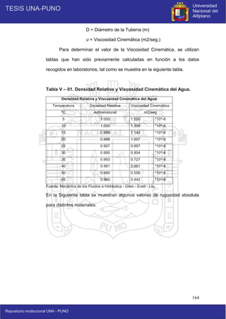 164
D = Diámetro de la Tubería (m)
υ = Viscosidad Cinemática (m2/seg.)
Para determinar el valor de la Viscosidad Cinemática, se utilizan
tablas que han sido previamente calculadas en función a los datos
recogidos en laboratorios, tal como se muestra en la siguiente tabla.
Tabla V – 01. Densidad Relativa y Viscosidad Cinemática del Agua.
Densidad Relativa y Viscosidad Cinemática del Agua
Temperatura Densidad Relativa Viscosidad Cinemática
ºC Adimensional m2/seg.
5 1.000 1.520 *10^-6
10 1.000 1.308 *10^-6
15 0.999 1.142 *10^-6
20 0.998 1.007 *10^-6
25 0.997 0.897 *10^-6
30 0.995 0.804 *10^-6
35 0.993 0.727 *10^-6
40 0.991 0.661 *10^-6
50 0.990 0.556 *10^-6
65 0.980 0.442 *10^-6
Fuente: Mecánica de los Fluidos e Hidráulica - Giles - Evett - Liu.
En la Siguiente tabla se muestran algunos valores de rugosidad absoluta
para distintos materiales.
 