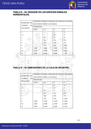 217
TABLA IV – 04. DESAGÜE EN LOS EDIFICIOS RAMALES
HORIZONTALES.
TABLA IV – 05. DIMENSIONES DE LA CAJA DE REGISTRO.
DIÁMETRO DE
TUBERÍA EN
PULGADAS
MÁXIMO NÚMERO UNIDADES DE PESO QUE PUEDEN
SER CONECTADOS A UN RAMAL
PENDIENTE
0.50% 1% 2” 4”
2
2 ½
3
4
5
6
8
10
12
1,400
2,500
3,900
20
180
390
700
1,600
2,900
4,600
21
24
27
216
480
840
1,920
3,500
5,600
23
31
36
250
575
1,000
2,300
4,200
6,700
DIÁMETRO DE
TUBERÍA EN
PULGADAS
MÁXIMO NÚMERO UNIDADES DE PESO QUE PUEDEN
SER CONECTADOS A UN RAMAL
PENDIENTE
0.50% 1% 2” 4”
2
2 ½
3
4
5
6
8
10
12
1,400
2,500
3,900
20
180
390
700
1,600
2,900
4,600
21
24
27
216
480
840
1,920
3,500
5,600
23
31
36
250
575
1,000
2,300
4,200
6,700
 
