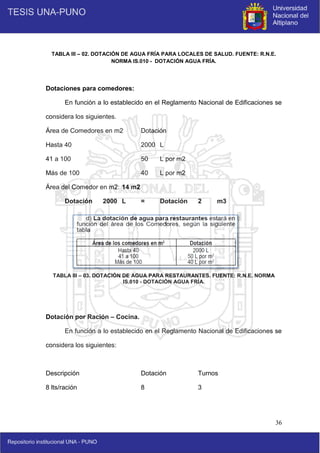 36
TABLA III – 02. DOTACIÓN DE AGUA FRÍA PARA LOCALES DE SALUD. FUENTE: R.N.E.
NORMA IS.010 - DOTACIÓN AGUA FRÍA.
Dotaciones para comedores:
En función a lo establecido en el Reglamento Nacional de Edificaciones se
considera los siguientes.
Área de Comedores en m2 Dotación
Hasta 40 2000 L
41 a 100 50 L por m2
Más de 100 40 L por m2
Área del Comedor en m2: 14 m2
Dotación 2000 L = Dotación 2 m3
TABLA III – 03. DOTACIÓN DE AGUA PARA RESTAURANTES. FUENTE: R.N.E. NORMA
IS.010 - DOTACIÓN AGUA FRÍA.
Dotación por Ración – Cocina.
En función a lo establecido en el Reglamento Nacional de Edificaciones se
considera los siguientes:
Descripción Dotación Turnos
8 lts/ración 8 3
 