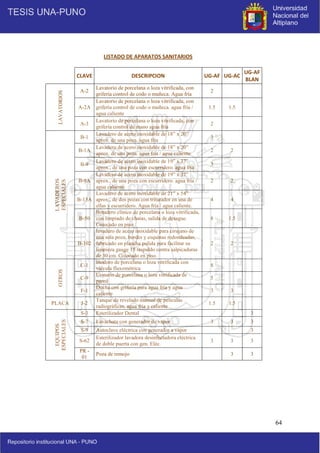 64
LISTADO DE APARATOS SANITARIOS
CLAVE DESCRIPCION UG-AF UG-AC
UG-AF
BLAN
LAVATORIOS
A-2
Lavatorio de porcelana o loza vitrificada, con
grifería control de codo o muñeca. Agua fría
2
A-2A
Lavatorio de porcelana o loza vitrificada, con
grifería control de codo o muñeca. agua fría /
agua caliente
1.5 1.5
A-3
Lavatorio de porcelana o loza vitrificada, con
grifería control de mano agua fría
2
LAVADEROS
ESPECIALES
B-1
Lavadero de acero inoxidable de 18” x 20”
aprox. de una poza. agua fría
3
B-1A
Lavadero de acero inoxidable de 18” x 20”
aprox. de una poza. agua fría / agua caliente
2 2
B-9
Lavadero de acero inoxidable de 19” x 37”
aprox., de una poza con escurridero. agua fría
3
B-9A
Lavadero de acero inoxidable de 19” x 37”
aprox., de una poza con escurridero. agua fría /
agua caliente
2 2
B-13A
Lavadero de acero inoxidable de 21” x 54”
aprox., de dos pozas con triturador en una de
ellas y escurridero. Agua fría / agua caliente.
4 4
B-50
Botadero clínico de porcelana o loza vitrificada,
con limpiado de chatas, salida de desague.
Colocado en piso
8 1.5
B-102
lavadero de acero inoxidable para cirujano de
una sola poza, bordes y esquinas redondeadas,
fabricado en plancha pulida para facilitar su
limpieza gauge 15 respaldo contra salpicaduras
de 30 cm. Colocado en piso.
2 2
OTROS
C-1
Inodoro de porcelana o loza vitrificada con
válvula fluxométrica
8
C-9
Urinario de porcelana o loza vitrificada de
pared
5
F-1
Ducha con grifería para agua fría y agua
caliente
3 3
PLACA J-2
Tanque de revelado manual de películas
radiográficas, agua fria y caliente
1.5 1.5
EQUIPOS
ESPECIALES
S-3 Esterilizador Dental 3
S-7 Lavachata con generador de vapor 3 3 3
S-9 Autoclave eléctrica con generador a vapor 3
S-62
Esterilizador lavadora desinfectadora eléctrica
de doble puerta con gen. Eléc.
3 3 3
PR -
01
Poza de remojo 3 3
 