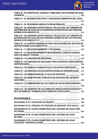 8
TABLA III – 06. HOSPITALES, CLÍNICAS Y SIMILARES. (DOTACIONES DE AGUA
CALIENTE). ________________________________________________________ 210
TABLA V – 01. DENSIDAD RELATIVA Y VISCOSIDAD CINEMÁTICA DEL AGUA.
__________________________________________________________________ 211
TABLA V – 02. RUGOSIDAD ABSOLUTA DE MATERIALES._______________ 211
TABLA III – 08. UNIDADES GASTO PARA EL CÁLCULO DE LAS TUBERÍAS DE
DISTRIBUCIÓN DE AGUA EN LOS EDIFICIOS (APARATOS DE USO PÚBLICO)
NORMA IS.010 ANEXO Nº 02._________________________________________ 212
TABLA III – 09. UNIDADES GASTO PARA EL CÁLCULO DE LAS TUBERÍAS DE
DISTRIBUCIÓN DE AGUA EN LOS EDIFICIOS (APARATOS DE USO PRIVADO)
NORMA IS.010 ANEXO Nº 01._________________________________________ 213
TABLA III – 10. GASTOS PROBABLES PARA APLICACIONES DEL MÉTODO DE
HUNTER NORMA IS.010 ANEXO Nº 02. ________________________________ 214
TABLA III – 11. RELACIÓN DIÁMETRO Y VELOCIDAD. ___________________ 214
TABLA III – 12. RELACIÓN DIÁMETRO DE MANGUERA, LONGITUD MÁXIMA,
ÁREA DE RIEGO Y CAUDAL._________________________________________ 215
TABLA IV – 01. UNIDADES DE DESCARGA. ____________________________ 215
TABLA IV – 02. UNIDADES DE DESCARGA PARA APARATOS SANITARIOS NO
ESPECIFICADOS.___________________________________________________ 216
TABLA IV – 03. RAMALES HORIZONTALES Y BAJANTES VERTICALES. ___ 216
TABLA IV – 04. DESAGÜE EN LOS EDIFICIOS RAMALES HORIZONTALES._ 217
TABLA IV – 05. DIMENSIONES DE LA CAJA DE REGISTRO. ______________ 217
TABLA IV - 06. DIÁMETRO DEL CONDUCTO DE DESAGÜE DEL APARATO
SANITARIO.________________________________________________________ 218
TABLA IV – 07. DIMENSIONES DE LOS TUBOS DE VENTILACIÓN PRINCIPAL.
__________________________________________________________________ 218
TABLA IV – 08. DIÁMETRO DE LOS TUBOS DE VENTILACIÓN EN CIRCUITO Y
DE LOS RAMALES. TERMINALES DE TUBOS DE VENTILACIÓN.__________ 219
DIAGRAMAS __________________________________________________ 220
DIAGRAMA Nº 01. DIAGRAMA DE MOODY.__________________________ 220
DIAGRAMA Nº 02. PÉRDIDA DE PRESIÓN EN MEDIDOR TIPO DISCO. _ 220
DIAGRAMA Nº 03. PLANO ISOMÉTRICO DEL SISTEMA DE AGUA FRÍA
FILTRADA.________________________________________________________ 221
DIAGRAMA Nº 04. PLANO ISOMÉTRICO DEL SISTEMA DE AGUA
BLANDA. _________________________________________________________ 222
DIAGRAMA Nº 05. PLANO ISOMÉTRICO DEL SISTEMA DE AGUA
CALIENTE Y RECIRCULACIÓN._____________________________________ 223
 