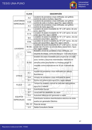 87
CLAVE DESCRIPCIÓN
LAVATORIOS
ESPECIALES
A-2
Lavatorio de porcelana o loza vitrificada, con grifería
control de codo o muñeca. Agua fría
A-2A
Lavatorio de porcelana o loza vitrificada, con grifería
control de codo o muñeca. agua fría / agua caliente
A-3
Lavatorio de porcelana o loza vitrificada, con grifería
control de mano agua fría
LAVADERO
B-1
Lavadero de acero inoxidable de 18” x 20” aprox. de una
poza. agua fría
B-1A
Lavadero de acero inoxidable de 18” x 20” aprox. de una
poza. agua fría / agua caliente
B-9
Lavadero de acero inoxidable de 19” x 37” aprox., de una
poza con escurridero. agua fría
B-9A
Lavadero de acero inoxidable de 19” x 37” aprox., de una
poza con escurridero. agua fría / agua caliente
B-13A
Lavadero de acero inoxidable de 21” x 54” aprox., de dos
pozas con triturador en una de ellas y escurridero. Agua
fría / agua caliente.
B-50
Botadero clínico de porcelana o loza vitrificada, con
limpiado de chatas, salida de desagüe. Colocado en piso
B-102
lavadero de acero inoxidable para cirujano de una sola
poza, bordes y esquinas redondeadas, fabricado en
plancha pulida para facilitar su limpieza gauge 15
respaldo contra salpicaduras de 30 cm. Colocado en
piso.
OTROS
C-1
Inodoro de porcelana o loza vitrificada con válvula
fluxométrica
C-9 Urinario de porcelana o loza vitrificada de pared
F-1 Ducha con grifería para agua fría y agua caliente
PLACA J-2
Tanque de revelado manual de películas radiográficas,
agua fria y caliente
EQUIPOS
ESPECIALES
S-3 Esterilizador Dental
S-7 Lavachata con generador de vapor
S-9 Autoclave eléctrica con generador a vapor
S-62
Esterilizador lavadora desinfectadora eléctrica de doble
puerta con generador Eléctrico
PR - 01 Poza de remojo
U-3 Salida Consultorio Dental
 