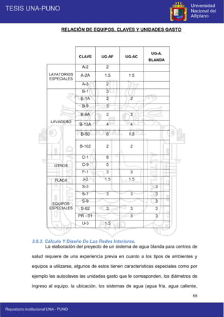 88
RELACIÓN DE EQUIPOS, CLAVES Y UNIDADES GASTO
CLAVE UG-AF UG-AC
UG-A.
BLANDA
LAVATORIOS
ESPECIALES
A-2 2
A-2A 1.5 1.5
A-3 2
LAVADERO
B-1 3
B-1A 2 2
B-9 3
B-9A 2 2
B-13A 4 4
B-50 8 1.5
B-102 2 2
OTROS
C-1 8
C-9 5
F-1 3 3
PLACA J-2 1.5 1.5
EQUIPOS
ESPECIALES
S-3 3
S-7 3 3 3
S-9 3
S-62 3 3 3
PR - 01 3 3
U-3 1.5
3.6.3. Cálculo Y Diseño De Las Redes Interiores.
La elaboración del proyecto de un sistema de agua blanda para centros de
salud requiere de una experiencia previa en cuanto a los tipos de ambientes y
equipos a utilizarse, algunos de estos tienen características especiales como por
ejemplo las autoclaves las unidades gasto que le corresponden, los diámetros de
ingreso al equipo, la ubicación, los sistemas de agua (agua fría, agua caliente,
 