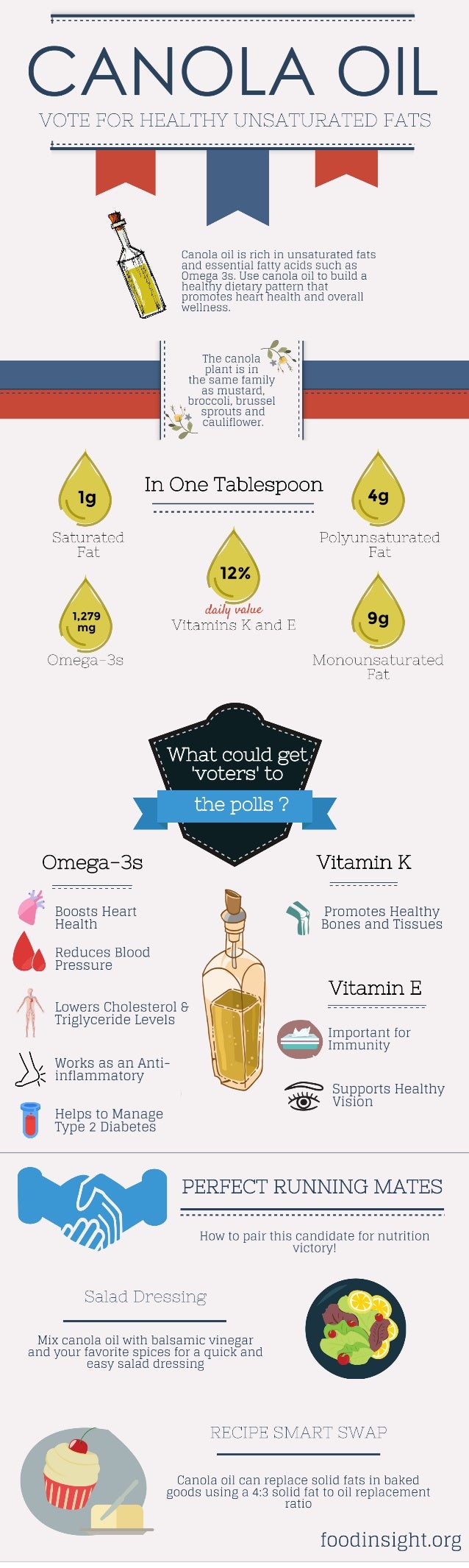 Canola Oil Vote for healthy unsaturated fats