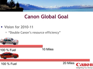 Canon Global Goal Vision for 2010-11  “ Double Canon’s resource efficiency”  100 % Fuel  100 % Fuel  10 Miles   20 Miles   