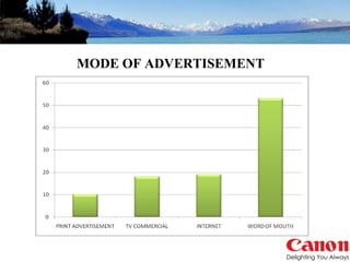 MODE OF ADVERTISEMENT 