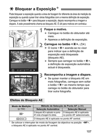 107
Pode bloquear a exposição quando a área de focagem for diferente da área de medição da
exposição ou quando quiser tirar várias fotografias com a mesma definição de exposição.
Carregue no botão <A> para bloquear a exposição, depois recomponha a imagem e
dispare. A este procedimento chama-se bloqueio AE. É útil para motivos em contraluz.
1 Foque o motivo.
Carregue no botão do obturador até
meio.
Aparece a definição de exposição.
2 Carregue no botão <A>. (0)
O ícone <A> acende-se no visor
para indicar que a definição de
exposição está bloqueada
(bloqueio AE).
Sempre que carregar no botão <A>,
a definição de exposição automática
actual é bloqueada.
3 Recomponha a imagem e dispare.
Se quiser manter o bloqueio AE em
mais fotografias, carregue sem soltar
o botão <A> ao mesmo tempo que
carrega no botão do obturador para
tirar outra fotografia.
* Se colocar o interruptor de modo da focagem da objectiva na posição <MF>,
o bloqueio AE é aplicado no ponto AF central.
.
A Bloquear a ExposiçãoN
Efeitos do Bloqueio AE
Modo de Medição
(p.102)
Método de Selecção de Ponto AF (p.85)
Selecção Automática Selecção Manual
q*
O bloqueio AE é aplicado no ponto
AF onde a focagem foi obtida.
O bloqueio AE é aplicado
no ponto AF seleccionado.
wre O bloqueio AE é aplicado no ponto AF central.
 
