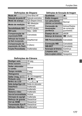 177
Funções Úteis
Definições de Disparo Definições de Gravação de Imagem
Modo AF One-Shot AF Qualidade 73
Selecção de ponto AF Selecção automática Estilo Imagem Auto
Modo de avanço u (Disparo Único) Auto Lighting Optimizer
(Optimizar Luz Automática)
Normal
Modo de medição
q (Medição
matricial) Correcção de
iluminação
periférica
Activar/Dados
de correcção
guardados
Sensibilidade ISO AUTO (Auto)
ISO auto Máx.: 3200
Compensação da
exposição/AEB
Cancelada
Espaço de cor sRGB
Balanço de brancos Q (Auto)
Definição das funções
do flash incorporado
DispNormal WB Personalizado Cancelado
Compensação da
exposição do flash
0 (Zero)
Correcção WB Cancelada
WB-BKT Cancelada
Funções Personalizadas Inalteradas Numeração de ficheiros Contínua
Limpeza auto Activar
Dados de sujidade a eliminar Apagados
Definições da Câmara
Desligar auto 30 seg.
Aviso sonoro On
Soltar obturador
s/ cartão
Activar
Tempo revisão 2 seg.
Histograma Brilho
Saltar imag. c/6 e (10 imagens)
Rotação auto zDOn
Brilho do LCD
Botão desligar/ligar LCD Botão do obturador
Data/Hora Inalterada
Idioma Inalterado
Sistema vídeo Inalterado
Guia de funcionalidades Activar
Informação de copyright Inalterada
Reforço de graves Desactivar
Ctrl de HDMI Desactivar
Transmissão Eye-Fi Desactivar
Definições o Meu Menu Inalteradas
 