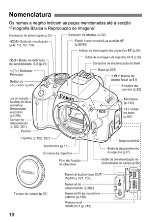18
Os nomes a negrito indicam as peças mencionadas até à secção
“Fotografia Básica e Reprodução de Imagens”.
Nomenclatura
Terminal do
telecomando (p.262)
Terminal áudio/vídeo OUT/
Digital (p.221, 236)
Miniterminal
HDMI OUT (p.218)
Terminal IN de microfone
externo (p.160)
Base (p.263)
Índice de montagem da objectiva EF (p.36)
Punho
Sensor do
telecomando
(p.122, 261)
Contactos de sincronização do flash
Botão do
obturador (p.40)
Pino de fixação
da objectiva
Encaixe da objectiva
Contactos (p.15)
Botão de pré-visualização de
profundidade de campo (p.98)
Flash incorporado/Luz auxiliar AF
(p.90/86)
Luz de redução
do efeito de olhos
vermelhos/
Temporizador
automático
(p.91/89)
Encaixe da
correia (p.25)
Botão de desprendimento
da objectiva (p.37)
Tampa do terminal
Espelho (p.122, 187)
Selector de Modos (p.22)
<D> Botão
do flash
(p.90)
Microfone
(p.142)
<6> Selector
Principal
<Z> Botão de definição
da sensibilidade ISO (p.79)
Índice de montagem da objectiva EF-S (p.36)
Interruptor de alimentação (p.32)
<V> Marca de
plano focal (p.61)
Tampa do corpo (p.36)
<B> Botão de visualização
(p.47, 152, 167, 179)
 