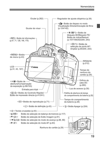 19
Nomenclatura
Entrada para tripé Luz de acesso (p.30)
Patilha de abertura da tampa
do compartimento da bateria (p.28)
Tampa do compartimento
da bateria (p.28)
<O> Botão de
abertura/Compensação
da exposição (p.99/103)
Ocular do visor
Ocular (p.262) Regulador de ajuste dióptrico (p.39)
Tampa da
ranhura do
cartão (p.29)
Ranhura do cartão (p.29)
LCD
(p.31, 43, 167)
<A> Botão de disparo no modo
Visualização Directa/Gravação de filme
(p.124/142)
<S/u> Botão de
selecção de ponto AF/
Ampliar (p.85/204, 243)
<A/I> Botão de
bloqueio AE/Bloqueio FE/
Botão de índice/Reduzir
(p.107/108/202/204, 243)
<M> Botão
de menu (p.43)
<C> Botão de informações
(p.47, 71, 126, 146, 175)
<x> Botão de reprodução (p.71)
<L> Botão Apagar (p.224)<0> Botão de definição (p.43)
Orifício do
cabo DC
(p.260)
Altifalante
(p.212)
<Q/l> Botão de Controlo Rápido/
Botão de impressão directa (p.41/241)
<S> Teclas cruzadas (p.43)
<WB> Botão de selecção do balanço de brancos (p.117)
<XA> Botão de selecção de Estilo Imagem (p.81)
<Yi/Q> Botão de selecção do modo de avanço (p.88, 89)
<ZE> Botão de selecção do modo AF (p.83)
 