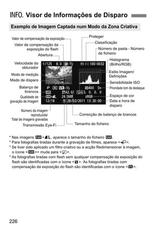 226
* Nas imagens 1+73, aparece o tamanho do ficheiro 1.
* Para fotografias tiradas durante a gravação de filmes, aparece <G>.
* Se tiver sido aplicado um filtro criativo ou a acção Redimensionar à imagem,
o ícone <1+> muda para <u>.
* As fotografias tiradas com flash sem qualquer compensação da exposição do
flash são identificadas com o ícone < >. As fotografias tiradas com
compensação da exposição do flash são identificadas com o ícone <y>.
C Visor de Informações de Disparo
Exemplo de Imagem Captada num Modo da Zona Criativa
Valor de compensação da
exposição do flash
Modo de medição
Modo de disparo
Prioridade tom de destaque
Data e hora de
disparo
Correcção de balanço de brancos
Histograma
(Brilho/RGB)
Espaço de cor
Balanço de
brancos
Estilo Imagem/
Definições
Tamanho do ficheiro
Qualidade de
gravação de imagem
Número da imagem
reproduzida/
Total de imagens gravadas
Número de pasta - Número
de ficheiro
Classificação
Abertura
Velocidade do
obturador
Proteger
Valor de compensação da exposição
Sensibilidade ISO
Transmissão Eye-Fi
 