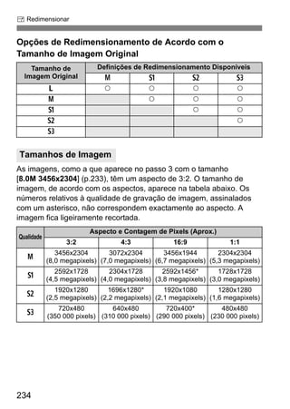 234
S Redimensionar
Opções de Redimensionamento de Acordo com o
Tamanho de Imagem Original
As imagens, como a que aparece no passo 3 com o tamanho
[8.0M 3456x2304] (p.233), têm um aspecto de 3:2. O tamanho de
imagem, de acordo com os aspectos, aparece na tabela abaixo. Os
números relativos à qualidade de gravação de imagem, assinalados
com um asterisco, não correspondem exactamente ao aspecto. A
imagem fica ligeiramente recortada.
Tamanho de
Imagem Original
Definições de Redimensionamento Disponíveis
4 a b c
3 k k k k
4 k k k
a k k
b k
c
Tamanhos de Imagem
Qualidade
Aspecto e Contagem de Pixels (Aprox.)
3:2 4:3 16:9 1:1
4
3456x2304
(8,0 megapixels)
3072x2304
(7,0 megapixels)
3456x1944
(6,7 megapixels)
2304x2304
(5,3 megapixels)
a
2592x1728
(4,5 megapixels)
2304x1728
(4,0 megapixels)
2592x1456*
(3,8 megapixels)
1728x1728
(3,0 megapixels)
b
1920x1280
(2,5 megapixels)
1696x1280*
(2,2 megapixels)
1920x1080
(2,1 megapixels)
1280x1280
(1,6 megapixels)
c
720x480
(350 000 pixels)
640x480
(310 000 pixels)
720x400*
(290 000 pixels)
480x480
(230 000 pixels)
 