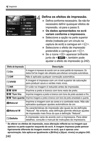 wImprimir
240
4 Defina os efeitos de impressão.
Defina conforme necessário. Se não for
necessário definir quaisquer efeitos de
impressão, vá para o passo 5.
Os dados apresentados no ecrã
variam conforme a impressora.
Seleccione a opção na parte superior
direita (rodeada por um círculo na
captura de ecrã) e carregue em <0>.
Seleccione o efeito de impressão
pretendido e carregue em <0>.
Se o ícone <e> aparecer brilhante
junto de <x>, também pode
ajustar o efeito de impressão (p.242).
* Se alterar os efeitos de impressão, essa alteração reflecte-se na imagem que
aparece na parte superior esquerda do ecrã. A imagem impressa pode parecer
ligeiramente diferente da imagem mostra no ecrã, que é apenas uma
aproximação. Isto aplica-se igualmente a [Brilho] e [Ajust. níveis] na página 242.
Efeito de Impressão Descrição
EOn
A imagem é impressa de acordo com as cores padrão da impressora. Os
dados Exif da imagem são utilizados para efectuar correcções automáticas.
EOff Não é aplicada qualquer correcção automática.
EVIVID
A imagem é impressa com um nível superior de saturação
para produzir azuis e verdes mais vivos.
ENR O ruído na imagem é reduzido antes da impressão.
0 B/W Imprime a preto e branco com tons reais de preto.
0 Tom frio Imprime imagens a preto e branco com tons de preto azulado e frio.
0 Tom quente Imprime imagens a preto e branco com tons de preto amarelado e quente.
zNatural
Imprime a imagem com as cores e o contraste reais. Não são
aplicados quaisquer ajustes automáticos da cor.
zNatural M
As características de impressão são iguais às da definição
“Natural”. No entanto, esta definição permite efectuar ajustes
de impressão mais finos do que a definição “Natural”.
EDefeito
A impressão varia de acordo com a impressora. Para obter
detalhes, consulte o manual de instruções da impressora.
 