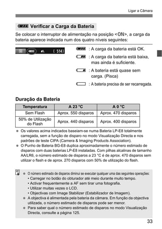 33
Ligar a Câmara
Se colocar o interruptor de alimentação na posição <1>, a carga da
bateria aparece indicada num dos quatro níveis seguintes:
z : A carga da bateria está OK.
x : A carga da bateria está baixa,
mas ainda é suficiente.
c : A bateria está quase sem
carga. (Pisca)
n : A bateria precisa de ser recarregada.
Duração da Bateria
Os valores acima indicados baseiam-se numa Bateria LP-E8 totalmente
carregada, sem a função de disparo no modo Visualização Directa e nos
padrões de teste CIPA (Camera & Imaging Products Association).
O Punho de Bateria BG-E8 duplica aproximadamente o número estimado de
disparos com duas baterias LP-E8 instaladas. Com pilhas alcalinas de tamanho
AA/LR6, o número estimado de disparos a 23 °C é de aprox. 470 disparos sem
utilizar o flash e de aprox. 270 disparos com 50% de utilização do flash.
z Verificar a Carga da Bateria
Temperatura A 23 °C A 0 °C
Sem Flash Aprox. 550 disparos Aprox. 470 disparos
50% de Utilização
do Flash
Aprox. 440 disparos Aprox. 400 disparos
O número estimado de disparos diminui se executar qualquer uma das seguintes operações:
• Carregar no botão do obturador até meio durante muito tempo.
• Activar frequentemente a AF sem tirar uma fotografia.
• Utilizar muitas vezes o LCD.
• Objectivas com Image Stabilizer (Estabilizador de Imagem).
A objectiva é alimentada pela bateria da câmara. Em função da objectiva
utilizada, o número estimado de disparos pode ser menor.
Para saber qual o número estimado de disparos no modo Visualização
Directa, consulte a página 125.
 