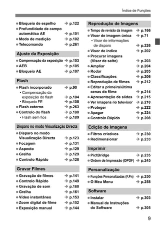 9
Índice de Funções
Bloqueio de espelho p.122
Profundidade de campo
automática AE p.101
Modo de medição p.102
Telecomando p.261
Ajuste da Exposição
Compensação da exposição p.103
AEB p.105
Bloqueio AE p.107
Flash
Flash incorporado p.90
• Compensação da
exposição do flash p.104
• Bloqueio FE p.108
Flash externo p.263
Controlo do flash p.180
• Flash sem fios p.189
Disparo no modo Visualização Directa
Disparo no modo
Visualização Directa p.123
Focagem p.131
Aspecto p.129
Grelha p.129
Controlo Rápido p.128
Gravar Filmes
Gravação de filmes p.141
Controlo Rápido p.149
Gravação de som p.160
Grelha p.161
Vídeo instantâneo p.153
Zoom digital de filme p.152
Exposição manual p.144
Reprodução de Imagens
Tempo de revisão da imagem p.166
Visor de imagem única p.71
• Visor de informações
de disparo p.226
Visor de índice p.202
Procurar imagens
(Visor de salto) p.203
Ampliar p.204
Rodar p.205
Classificações p.206
Reprodução de filmes p.212
Editar a primeira/última
cenas do filme p.214
Apresentação de slides p.215
Ver imagens no televisor p.218
Proteger p.222
Apagar p.224
Controlo Rápido p.208
Edição de Imagens
Filtros criativos p.230
Redimensionar p.233
Imprimir
PictBridge p.235
Ordem de Impressão (DPOF) p.245
Personalização
Funções Personalizadas (F.Pn) p.250
O Meu Menu p.258
Software
Instalar p.303
Manual de Instruções
do Software p.305
 