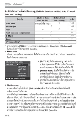 การตั้งค่าแฟลช

 Flash exposure compensation
 โปรดดู “ การชดเชยแสงแฟลช” หน้า 85
 E-TTL II
 สำหรับการชดเชยแสงแฟลชปกติ ให้ตั้งค่าไปยัง [Evaluative]
 หากตั้งค่าเป็น [Average] กล้องจะเฉลี่ยค่าแฟลชไปทั่วทั้งฉากเหมือนกับการใช้การ
 วัดแสงแฟลชภายนอกค่าชดเชยแสงแฟลชอาจมีความจำเป็นขึ้นอยู่กับฉาก ดังนั้น
 การตั้งค่านี้จะเหมาะสำหรับผู้ใช้กล้องที่มีความชำนาญ
 Clear Speedlite Settings
 บนหน้าจอ [External flash func. setting] ให้กดปุ่ม          เพื่อแสดงหน้าจอ
 เพื่อยกเลิกการตั้งค่าแฟลช เมื่อท่านเลือก [OK] จะเป็นการยกเลิกการตั้งค่าของ
 แฟลช
 ภายในและแฟลชภายนอก
การตั้งค่าฟังก์ชั่นที่ผู้ ใช้ตั้งเองสำหรับแฟลช Speedlite

                           1แสดงฟัง[External่ผflashั้งC.Fn setting]
                              เลือก
                                    ก์ชั่นที ู้ใช้ต เอง

                                   จากนั้นกดปุ่ม




                           2ตั้งกดปุฟั่มงก์ชั่นที่ผู้ใจากนัามารถตั้งเองได้
                                ค่า                    ช้ส
                                                            ้นกดปุ่ม
                                   หากต้องการยกเลิกการตั้งค่าฟังก์ชั่นที่ผู้ใช้
                                   ตั้งเองทั้งหมดให้เลือก [Clear ext. flash
                                   C.Fn set.] ในขั้นตอนที่ 1




                                                                             141
 