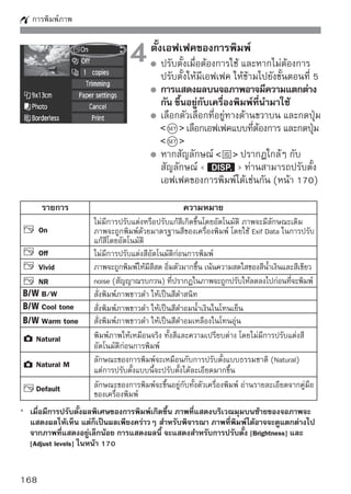 การพิมพ์ภาพ

                               ตั้งการพิมพ์วันที่และหมายเลขภาพ
                                  ตั้งค่าที่จำเป็น
                                  เลือก          และกดปุ่ม
                                  ตั้งค่าตามที่ต้องการ แล้วกดปุ่ม


                               ตั้งจำนวนสำเนาภาพที่ต้องการพิมพ์
                                  ตั้งค่าที่จำเป็น
                                  เลือก          จากนั้นกดปุ่ม
                                  ปรับตั้งจำนวนสำเนาที่ท่านต้องการ จากนั้น
                                  กดปุ่ม

                               เริ่มพิมพ์
                                  เลือก [Print] และกดปุ่ม
                                  ไฟสีฟ้าของปุ่ม           จะกระพริบ และ
                                  เครื่องพิมพ์จะเริ่มพิมพ์ภาพ


เมื่อต้องการพิมพ์ภาพอื่นๆ ด้วยการปรับตั้งแบบเดียวกันอย่างง่ายๆ เพียงเลือกภาพ
ทีตองการและกดปุม
  ่ ้              ่            ทีมไฟสีนำเงินติดอยู่ แต่การพิมพ์แบบนีจะตังปริมาณ
                                  ่ ี    ้                             ้ ้
ได้คราวละ 1 ภาพเท่านั้น (ท่านไม่สามารถตั้งจำนวนสำเนาที่ต้องการได้) และไม่
สามารถตัดขอบภาพ (Trimming) ได้ (หน้า 171)
การปรับตังเป็น [Default] ในเอฟเฟคของการพิมพ์ และตัวเลือกอืนๆ เป็นค่ามาตรฐาน
          ้                                                     ่
ของเครื่องพิมพ์แต่ละรุ่นที่ถูกปรับตั้งมาโดยผู้ผลิตเครื่องพิมพ์ ให้อ่านจากคู่มือของ
เครื่องพิมพ์นั้นๆ ว่า [Default] ของเครื่องหมายถึงอะไร
ช่วงเวลาในการเริ่มต้นพิมพ์จะแตกต่างกัน โดยขึ้นอยู่กับขนาดของไฟล์ และคุณภาพ
ในการบันทึก ท่านจึงอาจต้องคอยให้เครื่องพิมพ์เริ่มทำงาน โดยใช้เวลาสักครู่หนึ่ง
หลังจากท่านเลือก [Print]
หากเมื่อการแก้ไขภาพเอียงทำงาน (หน้า 171) จะใช้เวลานานสำหรับการพิมพ์
เมื่อต้องการยกเลิกการพิมพ์ กดปุ่ม            ขณะที่สัญลักษณ์ [Stop] ปรากฏขึ้น
จากนั้นจึงกดปุ่ม [OK] เพื่อหยุดการทำงาน
หากท่านเปิดการใช้งาน [Clear all camera settings] (หน้า 136) การตั้งค่าทั้งหมด
จะแปลงค่าไปยังค่าเริ่มต้น
                                                                              169
 