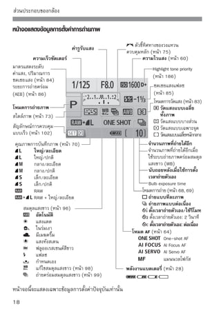 ส่วนประกอบของกล้อง

ข้อมูลของช่องมองภาพ
                วงกลมวัดแสงแบบเฉพาะจุด            จุดแสดงจุดโฟกัส .
               Focusing Screen                           จุดโฟกัส




                                                                         ISO ความไวแสง
                                                                          แก้ไขสมดุล
                                                                          แสงขาว

      ล็อคค่าแสง                                                   ไฟยืนยันการโฟกัส  
           (AE/Lock)
          กำลังถ่ายภาพคร่อม
                                                                จำนวนภาพที่ถ่ายแบบ
    พร้อมใช้งานแฟลช                                           ต่อเนื่องได้สูงสุด
       เตือนการล็อคค่าแสงแฟลช
       ที่ไม่ถูกต้อง                                            การถ่ายภาพขาว-ดำ             
                                                             ความไวแสง
     แฟลชสัมพันธ์ความเร็วสูง
        (แฟลชแบบ FP)                                           Highlight tone priority
     ล๊อคแสงแฟลช (FE Lock)                         มาตรแสดงระดับค่าแสง
        กำลังดำเนินการ FEB                              ปริมาณการชดเชยแสง
      การชดเชยแสงแฟลช FE                              ระยะการถ่ายคร่อมแสง (หน้า 86)
                                                     ไฟแสดงสถานะเปิดใช้งานไฟลดตาแดง
                                             ค่ารูรับแสง
       ความเร็วชัตเตอร์ 
                   เตือนความจำแผ่นบันทึกภาพเต็ม (FuLL)
       ล็อคค่าแสงแฟลช (FEL)                 เตือนแผ่นบันทึกภาพบกพร่อง (Err)
       กำลังทำงาน (buSY)                    เตือนไม่มีแผ่นบันทึกภาพ (Card)
       กำลังเติมประจุให้ไฟแฟลชภายใน
       ( buSY)
หน้าจอนี้จะแสดงเฉพาะข้อมูลการตั้งค่าปัจจุบันเท่านั้น
                                                                                         19
 