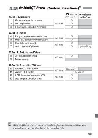 การตั้งค่าฟังก์ชั่นที่ผู้ ใช้ตั้งเอง (Custom Functions)
C.Fn I: Exposure (การเปิดรับแสง)
   C.Fn -1 Exposure level increments (การเพิ่มระดับค่าแสง)
0: 1/3-stop
1: 1/2-stop
  ตังให้มการเพิมขึนครังละ 1/2-stop สำหรับความเร็วชัตเตอร์, ค่ารูรบแสง, ค่าชดเชย
    ้ ี        ่ ้ ้                                             ั
  แสง, การถ่ายคร่อมแสง เป็นต้น จะมีผลการทำงานเมื่อท่านต้องการปรับควบคุม
  ค่าแสงด้วยความละเอียดต่ำกว่าระดับขั้นละ 1/3-stop
    กล้องจะแสดงค่าแสงภายในช่องมองภาพ และที่จอ LCD ดังตัวอย่างภาพที่แสดงอยู่
    ด้านล่าง



  C.Fn -2       ISO expansion (การขยายความไวแสง)
0: Off
1: On
  เปิดใช้ ISO 6400 และ ค่า H (เทียบเท่า ISO 12800) สำหรับเลือกเป็นค่าความไวแสง
  C.Fn -3       Flash sync. speed in Av mode (ความเร็วแฟลชสัมพันธ์
                กับชัตเตอร์ ในโหมด Av)
0: Auto
   กล้องจะตั้งค่าความเร็วแฟลชสัมพันธ์อัตโนมัติภายในระยะ 1/200 วินาที ถึง
   30 วินาที เพื่อให้เหมาะสมกับความสว่างของฉาก
1: 1/200-1/60 sec. auto
   เมื่อกล้องใช้แฟลชกับการตั้งค่า aperture-priority AE (Av) ซึ่งเป็นวิธีป้องกัน
   ความเร็วแฟลชสัมพันธ์ต่ำจากการถูกใช้ในบริเวณที่มีแสงต่ำ เหมาะสำหรับการ
   ป้องกันวัตถุเบลอและปัญหากล้องสั่น ปัญหามีเพียงว่า ขณะที่ยิงแฟลชไปยังวัตถุ
   ฉากหลังจะมืด
2: 1/200 sec. (เวลาตายตัว)
  ความไวแฟลชสัมพันธ์จะกำหนดไว้ที่ 1/200 วินาที ซึงโหมดนีจะเหมาะสำหรับ
                                                 ่      ้
  ป้องกันภาพเบลอและปัญหากล้องสั่นมากกว่าการตั้งค่าเป็น 1 อย่างไรก็ตาม
  ฉากหลังของภาพกลางคืนจะมืดมากกว่าการปรับตั้งค่าเป็น 1
184
 