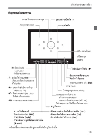 ส่วนประกอบของกล้อง

ปุ่มหมุนปรับโหมดการทำงาน
ปุ่มหมุนปรับโหมดการทำงานประกอบด้วยโหมดโซนพื้นฐาน (Basic Zone), โหมด
สร้างสรรค์ภาพ (Creative Zone) และโหมดการถ่ายภาพเคลื่อนไหว
  โหมดโซนสร้างสรรค์ภาพ (Creative Zone)
     โหมดเหล่านี้ทำให้ท่านสามารถควบคุม
     การถ่ายภาพวัตถุที่หลากหลายได้มากยิ่งขึ้น
             : Program AE (หน้า 58)
             : Shutter-priority AE
               (หน้า 76)
             : Aperture-priority AE
                 (หน้า 78)
             : วัดค่าแสงแบบแมนนวล
               (หน้า 81)
             : ปรับความชัดลึกของภาพ
               โดยอัตโนมัติ (หน้า 82)
  โหมดโซนพื้นฐาน (Basic Zone)
     ให้การถ่ายภาพโดยกดเพียงชัตเตอร์เท่านั้น
     กล้องจะถ่ายภาพวัตถุที่เหมาะสมอย่าง
     สมบูรณ์โดยอัตโนมัติ
          : อัตโนมัติ (Full Auto) (หน้า 44)
          : สร้างสรรค์อตโนมัติ (Creative Auto)
                        ั
             (หน้า 53)                            : การถ่ายภาพเคลื่อนไหว
          โซนรูปภาพ                                 (หน้า 121)
               :   ภาพบุคคล (หน้า 47)
               :   ภาพวิว (หน้า 48)
               :   ถ่ายใกล้ (หน้า 49)
               :   ภาพกีฬา (หน้า 50)
               :   ภาพตอนกลางคืน (หน้า 51)
               :   ปิดแฟลช (หน้า 52)

20
 