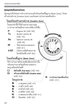 ส่วนประกอบของกล้อง

เลนส์
EF-S18-55mm
f/3.5-5.6
IS
วงแหวนปรับโฟกัส (หน้า 67, 118)                    สวิตช์ปรับโหมดการโฟกัส (หน้า 33)
                                                    วงแหวนการซูม (หน้า 34)
            ฐานยึดเลนส์ฮูด                             เครื่องหมายแสดงตำแหน่งการซูม
            (หน้า 217)                                 (หน้า 34)




 หัวฟิลเตอร์ (อยู่ด้านหน้าเลนส์)
 ขนาด 58 มม.

          สวิตช์ป้องกันภาพสั่นไหว
          (Image Stabilizer) (หน้า 35)
          เครื่องหมายบนฐานสวมเลนส์
                          ขั้วไฟฟ้า (หน้า 13)
          (หน้า 33)

เลนส์
EF-S18-200mm
f/3.5-5.6
IS

         วงแหวนปรับโฟกัส                         วงแหวนการซูม (หน้า 34)
         (หน้า 67, 118)                              สวิตช์ปรับโหมดการโฟกัส (หน้า 33)
ฐานยึดเลนส์ฮูด                                           เครื่องหมายแสดงตำแหน่งการซูม
(หน้า 217)                                               (หน้า 34)




หัวฟิลเตอร์ (อยู่ด้านหน้าเลนส์)
ขนาด 72มม.
                  สวิตช์ป้องกันภาพสั่นไหว                           ปุ่มล็อควงแหวนการ
                  (Image Stabilizer) (หน้า 35)                      ซูม (หน้า 34)
เครื่องหมายบนฐานสวมเลนส์ (หน้า 33)                            ขั้วไฟฟ้า (หน้า 13)

                                                                                        
 