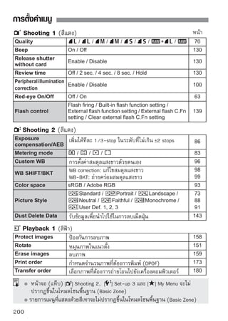 การตั้งค่าเมนู

Playback 2 (สีฟ้า)                                                           หน้า

                      เลือกภาพ ตั้งค่าเวลาการแสดงภาพและการเล่นซ้ำ
                      สำหรับการแสดงภาพแบบอัตโนมัติ

Set-up 1 (สีเหลือง)


                      ล้างข้อมูลและลบข้อมูลในแผ่นบันทึกภาพ

                      เลือกสีพื้นหลัง
Set-up 2 (สีฟ้า)
                      เลือกจากการตั้งค่าความสว่าง 7 ระดับ
                      ตั้งค่าวันที่ (year, month, day) และเวลา
                      (hour, min., sec.)
                      เลือกภาษาที่ต้องการใช้


                      Clean now
                      Clean manually


Set-up 3 (สีเหลือง)
                      ตั้งค่ากล้องได้ตามต้องการ


                      สำหรับอัพเดทเฟิร์มแวร์
My Menu (สีเขียว)
                      ลงทะเบียนรายการเมนูและฟังก์ชั่นที่ผู้ใช้ตั้งเอง
                      ที่ใช้งานเป็นประจำ
                                                                                201
 