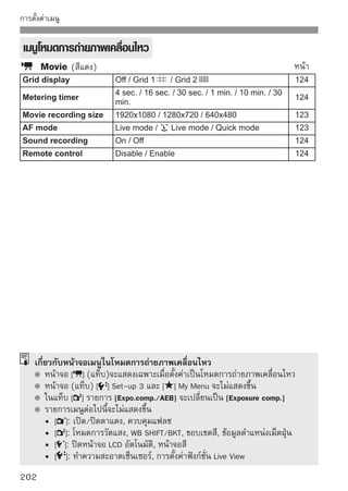 ข้อแนะนำในการแก้ปัญหาเบื้องต้น
เมือประสบปัญหาในการใช้กล้อง ให้คนหาข้อมูลเพือแก้ไขปัญหาจากเนือหาส่วนนีกอน
   ่                               ้          ่                ้        ้ ่
แต่ถ้ายังไม่สามารถแก้ปัญหาได้ ให้ติดต่อตัวแทนจำหน่าย หรือศูนย์บริการของ
แคนนอนที่อยู่ใกล้ที่สุด
 ปัญหาเกี่ยวกับพลังงาน
ไม่สามารถชาร์จแบตเตอรี่ด้วยแท่นชาร์จที่จัดให้
     ห้ามชาร์จแบตเตอรี่ด้วยแบตเตอรี่อื่นนอกจากแบตเตอรี่รุ่น LP-E5
กล้องไม่ทำงานแม้ตั้งสวิตช์เปิด/ปิดกล้องไปยัง
     ไม่ได้ใส่แบตเตอรี่เข้าในกล้องให้เรียบร้อย (หน้า 26)
     ชาร์จแบตเตอรี่ใหม่ (หน้า 24)
     โปรดตรวจดูให้แน่ใจว่าปิดฝาครอบช่องใส่แบตเตอรี่เรียบร้อยแล้ว (หน้า 26)
     โปรดตรวจดูให้แน่ใจว่าปิดฝาครอบช่องใส่แผ่นบันทึกภาพเรียบร้อยแล้ว (หน้า 31)
     กดปุ่ม   (หน้า 42)
สัญญาณไฟกะพริบอยู่แม้จะปรับสวิตช์เปิด/ปิดกล้องไปยัง
     หากเครืองดับในขณะทีกล้องกําลังบันทึกภาพลงในแผ่นบันทึกภาพ ไฟแสดงสถานะ
            ่             ่
     จะสว่าง/กะพริบอยู่สักครู่ และเมื่อสิ้นสุดการบันทึกภาพ กล้องจะดับลงใน
     อัตโนมัติ
พลังงานแบตเตอรี่หมดลงอย่างรวดเร็ว
     ใช้แบตเตอรี่ที่ชาร์จจนเต็ม (หน้า 24)
     พลังงานแบตเตอรี่ที่สามารถชาร์จพลังไฟใหม่ได้จะหมดเร็วหลังจากใช้งานบ่อย
     ครั้ง ให้ซื้อแบตเตอรี่อันใหม่
     หากท่านใช้การถ่ายภาพแบบ Live View หรือการถ่ายภาพเคลื่อนไหวเป็น
     เวลานาน (หน้า 105,121) จำนวนภาพที่สามารถถ่ายได้จะลดลง



                                                                         203
 