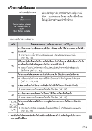 แผนผังของระบบ
 Eyepiece Extender
  รุ่น EP-EX15II

                      ST-E2 270EX 430EX II 580EX II Macro Ring Lite Macro Twin Lite
   กรอบยาง Ef                                       รุ่น MR-14EX รุ่น MT-24EX


  เลนส์ปรับค่า
ไดออพตริค ซีรี่ส์ E    อุปกรณ์ที่มาพร้อม
                       กล้อง
  ยางรองตา รุ่น Ef



                        สายคล้องกล้อง
ช่องมองปรับมุมได้ C รุน EW-100DB lll
                      ่




กระเป๋าใส่กล้อง
รุน EH19-L
  ่                   แบตเตอรี่ รุ่น LP-E5

                                                                      อะแด็ปเตอร์ไฟฟ้า AC
                                                                         รุ่น ACK-E5
  แบตเตอรี่กริป
   รุ่น BG-E5             แท่นชาร์จแบตเตอรี่
                      รุน LC-E5 หรือ LC-E5E
                        ่
                                                                                    DC Coupler
                                                                                    รุ่น DR-E5
                                               แท่นชาร์จแบตเตอรี่ใน   อะแด็ปเตอร์ไฟฟ้า
                                                รถยนต์ รุ่น CBC-E5     รุ่น CA-PS700
แม็กกาซีนแบตเตอรี่ แม็กกาซีนแบตเตอรี่
    รุ่น BGM-E5L     รุ่น BGM-E5A
   สำหรับแบตเตอรี่ สำหรับแบตเตอรี่
รุ่น LP-E5 สองแพ็ค       AA/LR6
 210
 