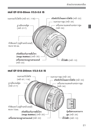 ส่วนประกอบของกล้อง

แท่นชาร์จแบตเตอรี่
รุ่น
LC-E5
แท่นชาร์จนี้ใช้สำหรับแบตเตอรี่ รุ่น LP-E5 (หน้า 24)
                                                 ปลั๊กไฟ




                                                      ไฟแสดงสถานะการชาร์จ
                                                      ช่องใส่แบตเตอรี่


 ตัวแท่นชาร์จนี้ถูกออกแบบให้อยู่ในลักษณะตั้งวางในแนวตั้งหรือระนาบไปตามพื้น

 ข้อแนะนําเพื่อความปลอดภัย – โปรดเก็บคู่มือการใช้งานนี้ไว้
 อันตราย – เพื่อเป็นการลดความเสี่ยงจากการเกิดไฟไหม้หรือไฟฟ้าช็อต
 โปรดปฏิบัติตามข้อแนะนําต่อไปนี
  ้
 ในการเชื่อมต่อเข้ากับแหล่งพลังงานไฟฟ้าที่ไม่ใช่ในประเทศสหรัฐอเมริกา ให้ใช้
 ปลั๊กอะแด็ปเตอร์ที่สามารถใช้งานได้กับเต้าเสียบอย่างเหมาะสม
แท่นชาร์จแบตเตอรี่
รุ่น
LC-E5E
แท่นชาร์จนี้ใช้สำหรับแบตเตอรี่ รุ่น LP-E5 (หน้า 24)
              ช่องใส่แบตเตอรี่
                                                                    สายไฟ
ไฟแสดงสถานะการชาร์จ




                                                       ช่องเสียบสายไฟ

 