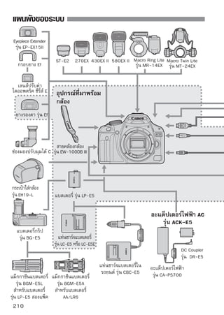 แผนผังของระบบ




                                  รีโมทคอนโทรล รีโมทคอนโทรล
                                     รุ่น RC-1    รุ่น RC-5 สายรีโมทคอนโทรล
                                                              รุ่น RS-60E3

เลนส์ EF           เลนส์ EF-S



                                              สาย HDMI
                                           รุ่น HTC-100
             สาย AV                                                           TV/Video
       รุ่น AVC-DC400


 แผ่นซีดี-รอม EOS คู่มือการใช้งาน
 DIGITAL Solution ซอฟท์แวร์                                        เครื่องพิมพ์ที่รองรับระบบ
                                                                           PictBridge
            สายเชื่อมต่อ
           รุ่น IFC-200U


            สายเชื่อมต่อ
           รุ่น IFC-500U
                                                                            คอมพิวเตอร์
                                                           พอร์ต USB
                                                                          Windows Vista
                                                                          Windows XP
ชุดป้องกันข้อมูล                                                          Mac OS X
      ต้นฉบับ              การ์ดรีดเดอร์              ช่องใส่ PC การ์ด
  รุ่น OSK-E3


แผ่นบันทึกภาพ              อะแด็ปเตอร์
  SD/SDHC                    PCMCIA
                                                                                          211
 