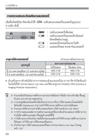 การตั้งค่าวันที่/เวลา
เมื่อท่านเปิดเครื่องเป็นครั้งแรกหรือหากวันที่/เวลาได้ถูกตั้งค่าใหม่ หน้าจอการตั้งค่า
วันที่/เวลาจะปรากฏขึ้น โปรดปฏิบัติตามขั้นตอนที่ 3 และ 4 เพื่อตั้งค่าวันที่/เวลา
โปรดจำไว้ว่าการใส่วันที่/เวลาไปยังภาพที่ถ่ายแล้วจะเป็นไปตามการตั้งค่า
วันที่/เวลา โปรดตรวจสอบให้แน่ใจว่าได้ตั้งค่าวันที่/เวลา

                                  1แสดงเมนู
                                     กดปุ่ม              เพื่อแสดงเมนู



                                  2ในแท็บ่ม [ ] เลือเพืก่อ[Date/Time]]
                                     กดปุ          เลือกแท็บ [
                                           กดปุ่ม   เพื่อเลือก [Date/Time]
                                           จากนั้นกดปุ่ม  

                                  3ตั้งกดปุวัมนที่และเวลา อกตัวเลขวันทีหรือเวลา
                                       ค่า
                                            ่         เพือเลื
                                                          ่             ่
                                           กดปุ่ม   แล้วสัญลักษณ์ จะ
                                           ปรากฏขึ้น
                                           กดปุ่ม   เพื่อตั้งค่าตัวเลข จากนั้น
                                           กดปุ่ม   (กลับไปยัง )

                                  4 ออกจากการตั้งเพืา่อเลือก [OK] จากนั้นกด
                                     กดปุ่ม 
                                                   ค่

                                              ปุ่ม  
                                              กล้องจะตั้งค่าวันที่/เวลา
                                              กดปุ่ม   เพื่อกลับไปยังการแสดง
                                              การตั้งค่าการถ่ายภาพ
        การตั้งค่าวันที่/เวลาจะเริ่มเมื่อท่านกดปุ่ม   ในขั้นตอนที่ 4
        หากท่านเก็บกล้องโดยไม่ได้ใส่แบตเตอรีหรือหากแบตเตอรีทใส่ไว้ในกล้องคายประจุ
                                            ่                 ่ ี่
        กล้องอาจจะตังค่าวันที/เวลา ใหม่ หากเกิดกรณีเช่นนีขน ให้ตงค่าวันที/เวลาอีกครัง
                    ้        ่                           ้ ึ้      ั้    ่          ้
                                                                                    29
 