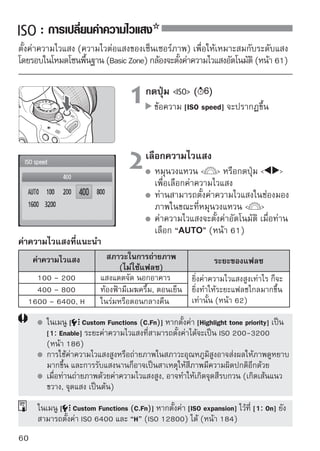 : การเปลี่ยนค่าความไวแสง


 เกี่ยวกับ
“AUTO”
สำหรับค่าความไวแสงอัตโนมัติ
                                หากตั้งค่าความไวแสงเป็น “AUTO” ค่าความไวแสง
                                จริงสำหรับใช้ในการตั้งค่าจะแสดงขึ้น เมื่อท่านกด
                                ปุ่มชัตเตอร์ลงครึ่งหนึ่ง กล้องจะตั้งค่าความไวแสง
                                อัตโนมัติเพื่อให้เหมาะสมกับโหมดการถ่ายภาพ
                                ตามที่แสดงในตารางด้านล่าง

      โหมดการถ่ายภาพ                การตั้งค่าความไวแสง
     / / / / / / / ตั้งค่าภายในระยะ ISO 100 – 1600 โดยอัตโนมัติ
   / / /
                     กำหนดไว้ที่ ISO 100
                     กำหนดไว้ที่ ISO 400
 ใช้แฟลช             กำหนดไว้ที่ 400*
* หากแฟลชทำให้มีแสงมากเกินไป กล้องจะตั้งค่า ISO 100 หรือ ISO ที่มีค่าสูงกว่าแทน
* หากใช้แฟลช Speedlite สำหรับการใช้สะท้อนไฟแฟลช (bounce flash) กล้องจะตั้งค่า
  ISO 400 -1600 อัตโนมัติ




     เมื่อตั้งค่า “AUTO” ความไวแสงจะแสดงขึ้นในการเพิ่มทีละขั้นเป็น 100, 200, 400,
     800 หรือ 1600 อย่างไรก็ตาม ค่าความไวแสงปกติอาจตั้งค่าได้แม่นยำมากขึ้น ดังนั้น
     ในข้อมูลการถ่ายภาพ ท่านอาจหาค่าความไวแสงได้เป็น 125 หรือ 640
                                                                                  61
 