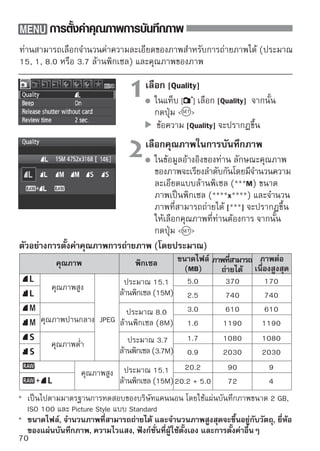 การตั้งค่าคุณภาพการบันทึกภาพ
     ปัญหาที่พบบ่อย
  ฉันต้องการเลือกคุณภาพที่เหมาะสมกับขนาดกระดาษที่พิมพ์
         ขนาดกระดาษ
                             โปรดดูตารางของหน้าที่ผ่านมาเมื่อต้องการเลือก
                             คุณภาพการถ่ายภาพ หากท่านต้องการจะตัดภาพ
                             (Crop) แนะนำให้เลือกคุณภาพที่สูงกว่า (มีพิกเซล
                             ที่สูงขึ้น) เช่น ,    ,    หรือ +


17.8x12.7 ซม./7.0x5.0 นิ้ว
14.8x10 ซม./5.8x3.9 นิ้ว
 
 และ มีความแตกต่างกันอย่างไร?
  เป็นการแสดงความแตกต่างของคุณภาพของภาพตามระดับการบีบอัดที่แตกต่าง
  กัน แม้จำนวนพิกเซลเท่ากัน แต่ภาพ จะมีคุณภาพของภาพที่สูงกว่า หากท่าน
  เลือก คุณภาพของภาพจะต่ำกว่าเล็กน้อยแต่จะสามารถถ่ายภาพลงในแผ่น
  บันทึกภาพได้มากกว่า
  เมื่อถ่ายภาพได้มากกว่าจำนวนที่ระบุไว้ในจำนวนภาพที่สามารถถ่ายได้
  ขึ้นอยู่กับสภาวะการถ่ายภาพ ท่านอาจสามารถถ่ายได้มากกว่าที่ระบุไว้ หรือท่าน
  อาจถ่ายได้น้อยกว่าที่ระบุไว้ การแสดงจำนวนภาพที่สามารถถ่ายได้เป็นเพียงค่า
  โดยประมาณเท่านั้น
  กล้องจะแสดงจำนวนภาพถ่ายต่อเนื่องสูงสุดหรือไม่?
  จำนวนภาพสูงสุดจะแสดงทางมุมขวาของช่องมองภาพ เนื่องจากตัวเลขที่แสดงเป็น
  ตัวเลขเดี่ยว 0-9 จำนวนที่มากกว่า 9 จะแสดงเฉพาะ “9” เท่านั้น โปรดจำไว้ว่า
  เลขตัวนี้จะแสดงขึ้นเช่นกันถึงแม้ท่านจะไม่ได้ใส่แผ่นบันทึกภาพลงในกล้อง โปรด
  ตรวจสอบว่ามีแผ่นบันทึกภาพอยู่ในกล้องแล้วก่อนถ่ายภาพ
  เมื่อใดที่จะได้ใช้โหมด ?
  ภาพ         จำเป็นต้องดำเนินการโดยใช้คอมพิวเตอร์ของท่าน สำหรับรายละเอียด
  โปรดดู“เกี่ยวกับ RAW” และ “เกี่ยวกับ + ” ในหน้าถัดไป
  นอกจาก         ภาพจะเป็นภาพชนิด JPEG ปกติที่ใช้ในกล้องดิจิตอล


                                                                          71
 