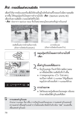 คู่มือ Canon EOS 500D ภาษาไทย